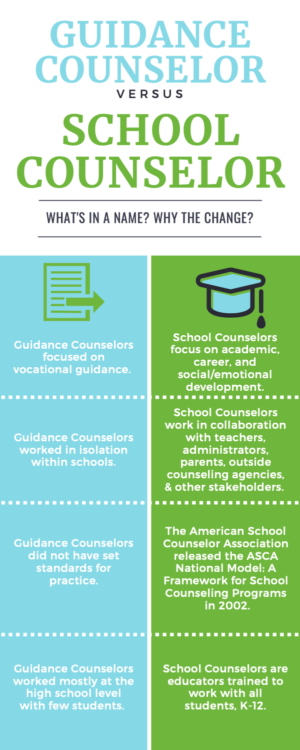School Counselor vs. Guidance Counselor